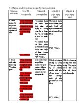 Ma trận và đề thi Tin học lớp 3